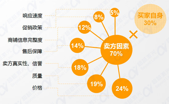 二手激光打标机采购者行为 二手激光打标机采购者行为