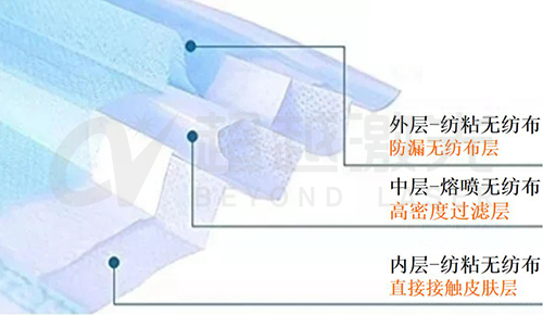 口罩熔喷布模具