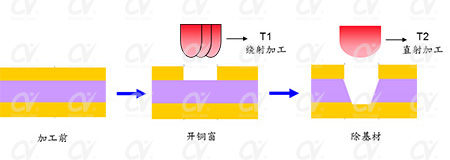 fpc激光钻孔机应用-激光钻孔