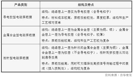 电磁膜激光切割工艺应用电磁膜应用图片